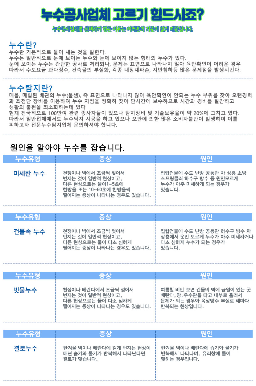 화성누수탐지